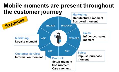 Winning In Your Customers Mobile Moments