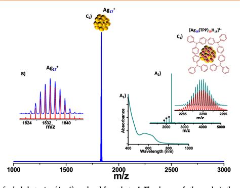 Figure From Sequential Dihydrogen Desorption From Hydride Protected