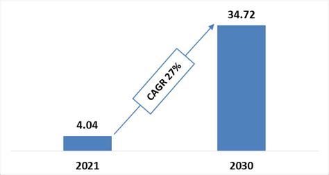 Energy Storage Innovation Trends 2023 GreyB