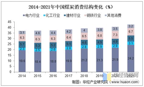 煤炭行业发展现状如何一文读懂煤炭行业发展现状产业链及全球能源新格局 知乎