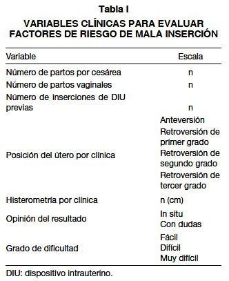 Control Ecogr Fico Post Inserci N De Dispositivo Intrauterino