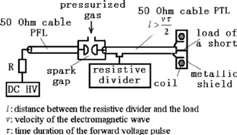 Schematic Diagram For The Calibration Of A Rogowski Coil Download Scientific Diagram