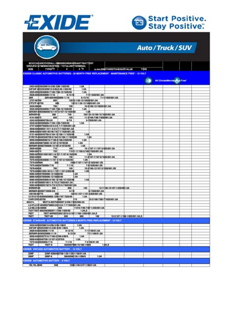 Top 6 Battery Size Charts Free To Download In Pdf Format