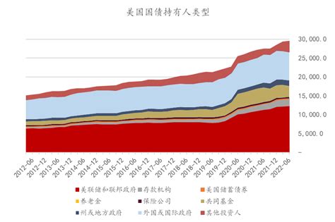 中国抛售890亿美债后，美债最大“接盘侠”现身，买走近70的美债腾讯新闻