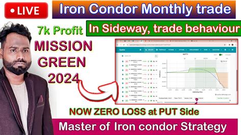 LIVE D 7 Monthly Iron Condor 7k Profit Sideways RANGE BOND Market