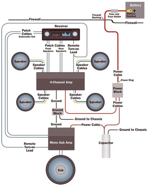 5 Channel Amp Wiring