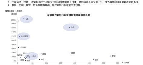 联合报告丨数说故事and大象新闻and腾讯新闻联合推出《后疫情时代大众行为及情感变化研究报告》 Datastory数说故事