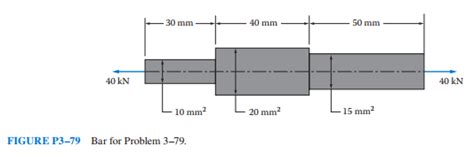 Solved Refer To Figure P Compute The Total Elongation Of The