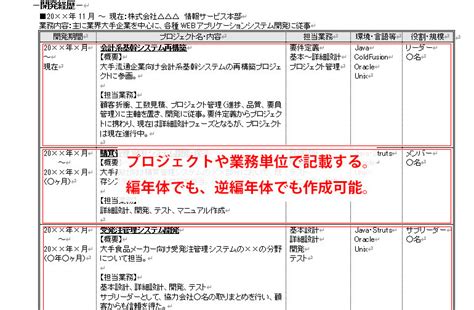 転職回数が多い女性の場合の職務経歴書の書き方とは？ 好印象につなげるための注意点を解説 Type女性の転職エージェント