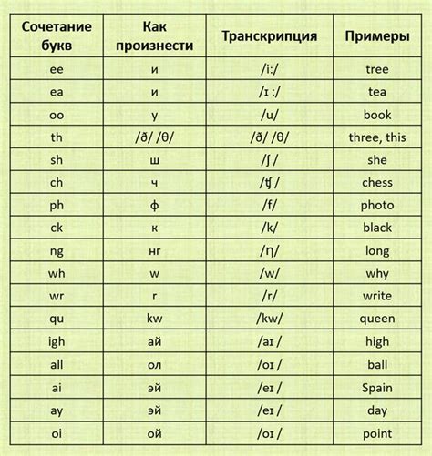 Как быстро научиться читать по английски с нуля самостоятельно Советы