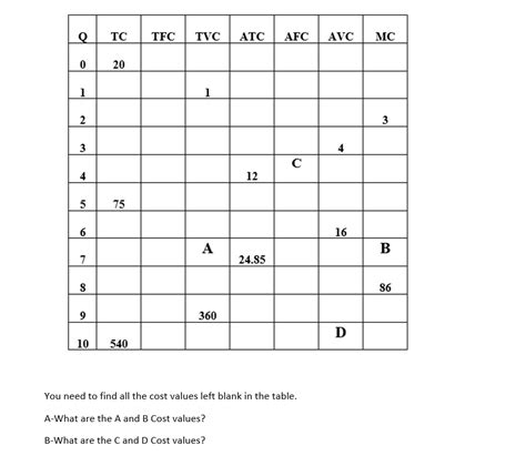 Solved Q TC TFC TVC ATC AFC AVC MC 0 20 1 1 2 3 3 4 с 12 5 Chegg