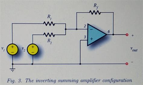 Solved Design the inverting summing amplifier in Fig.3 by | Chegg.com