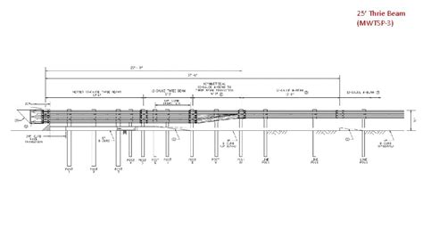 Guardrail To Guardrail W Beam 27 To 31