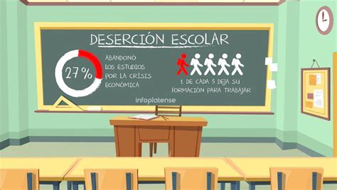 CAUSAS Y EFECTOS DE LA DESERCIÓN ESCOLAR EN TODOS LOS NIVELES 2021