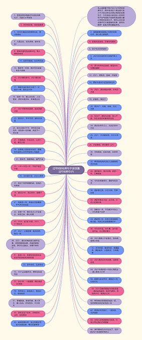 过年时的经典句子朋友圈过年经典句子思维导图编号c5165135 Treemind树图