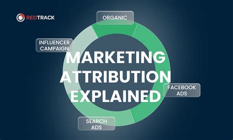 What Is Marketing Attribution Attribution Models Explained RedTrack