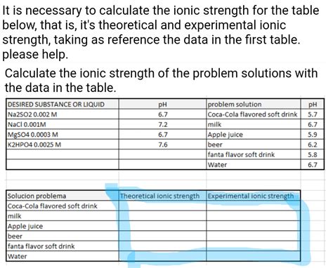 Solved It is necessary to calculate the ionic strength for | Chegg.com