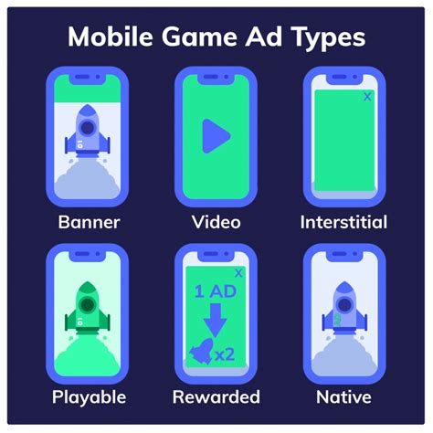 The Complete Guide To Mobile Game Ad Revenue Upptic