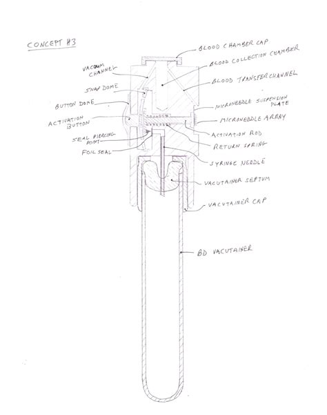 System For Interfacing To A Blood Sampling Device Seventh Sense