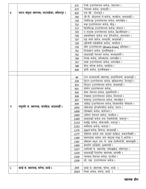 Bca Second Semester Academic Calendar Tribhuvan University Hot Sex