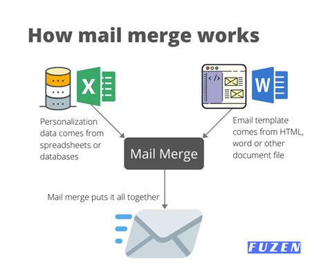 What Is The Use Of Mail Merge Tool In Ms Word Printable Templates Free