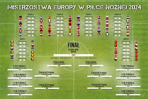 Tabela Rozgrywek Euro 2024 Mistrzostw Europy w piłce nożnej Plakat 91