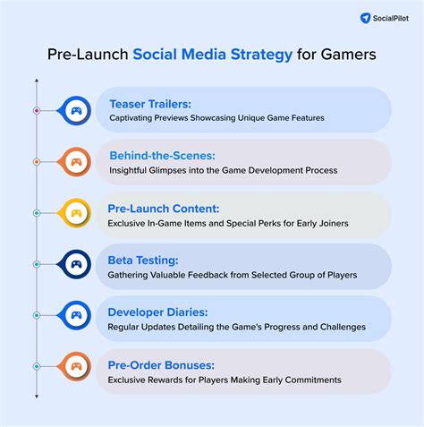 Top Social Media For Gamers Your Complete Guide