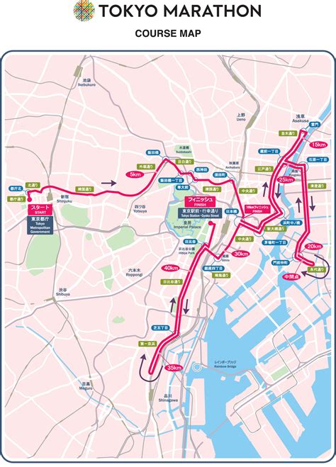 Tokyo Marathon 2024 Route - Dania Henryetta