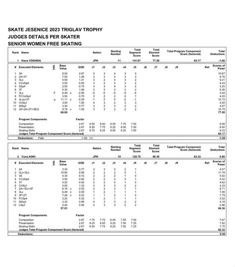 Sylvia On Twitter Triglav Trophy Senior Women Final Standings