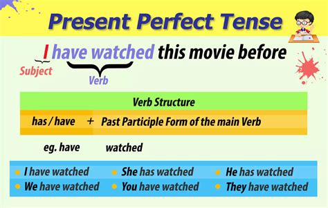 Using The Present Perfect Tense In English