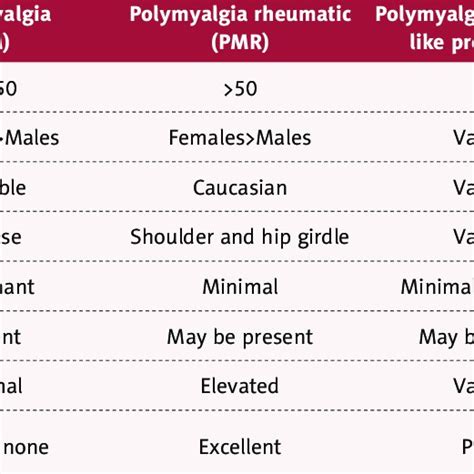 (PDF) Myalgia with Elevated Inflammatory Markers in an Obese Young ...