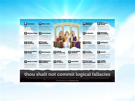 Complete List Of Logical Fallacies