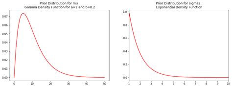 Introduction To Bayesian Modeling With Pymc3 Dr Juan Camilo Orduz