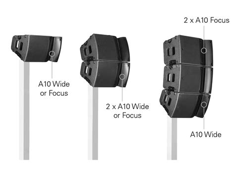 Alpha Line For L Acoustics Specifications Excellent Line