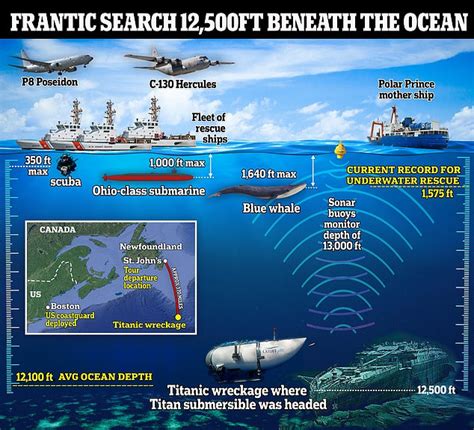 How Many Times Did Doomed Titan Sub Travel To The Wreckage Of The