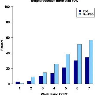 Three-year overall survival of nasopharyngeal cancer patients ...