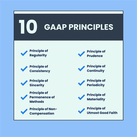 An Overview On Generally Accepted Accounting Principles And GAAP Compliance