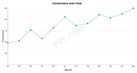 Time Series Graph Examples For Compelling Stories