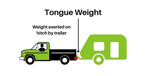 What Is Trailer Tongue Weight? & How To Measure It