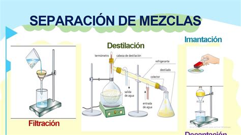 Separaci N De Mezclas Por Imantaci N Destilaci N Filtraci N