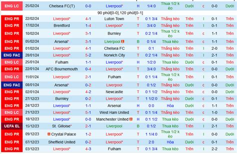 Nh N Nh Soi K O Liverpool Vs Southampton H Ng Y V T Qua