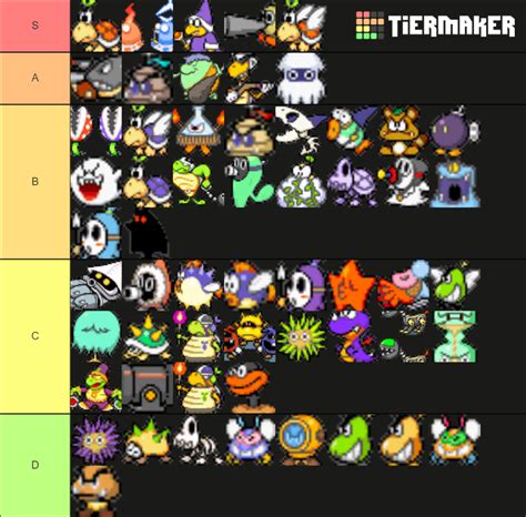 Mario Luigi Superstar Saga Enemies Tier List Community Rankings