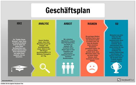 Business Plan Info Beispiel Storyboard Por De Examples