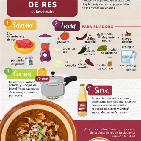 Arriba Imagen Receta De Birria De Res Kiwilimon Abzlocal Mx