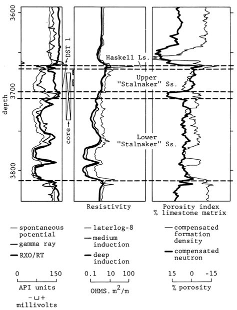 Kgs Subsurface Geology Walton And Griffith Tonganoxie Or