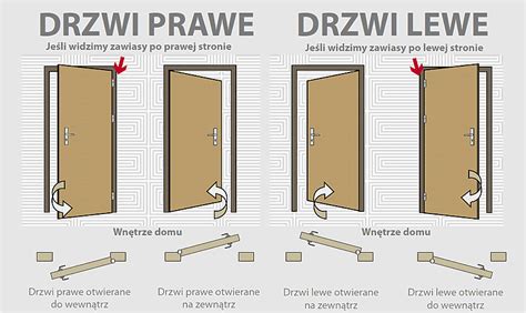 Na Kt R Stron Powinny Otwiera Si Drzwi