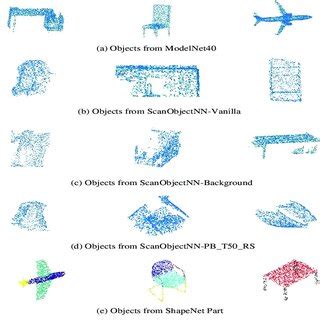 Shapes From Modelnet Scanobjectnn And Shapenet Part Datasets The