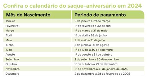 Saque Aniversário Fgts 2024 Calendário Atualizado E Benefícios