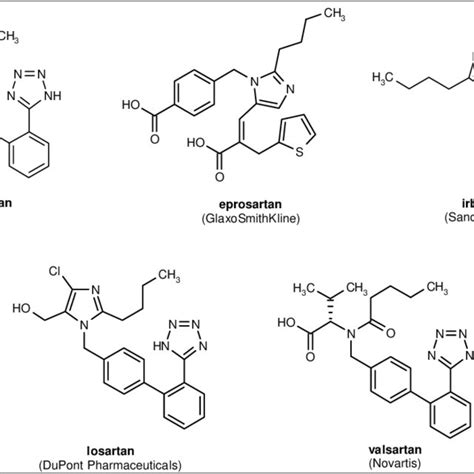 Dihydropyridine and non-dihydropyridine CCBs. | Download Scientific Diagram