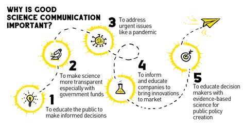 Careers In Genomics Science Communications Hudsonalpha Institute For